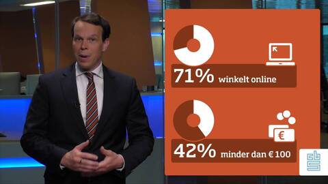 Online winkelen