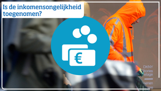 Vier decennia koopkrachtontwikkeling