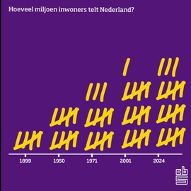 Nederland in cijfers 