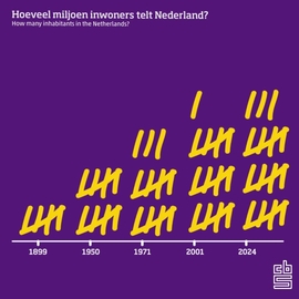 The Netherlands in numbers 2023